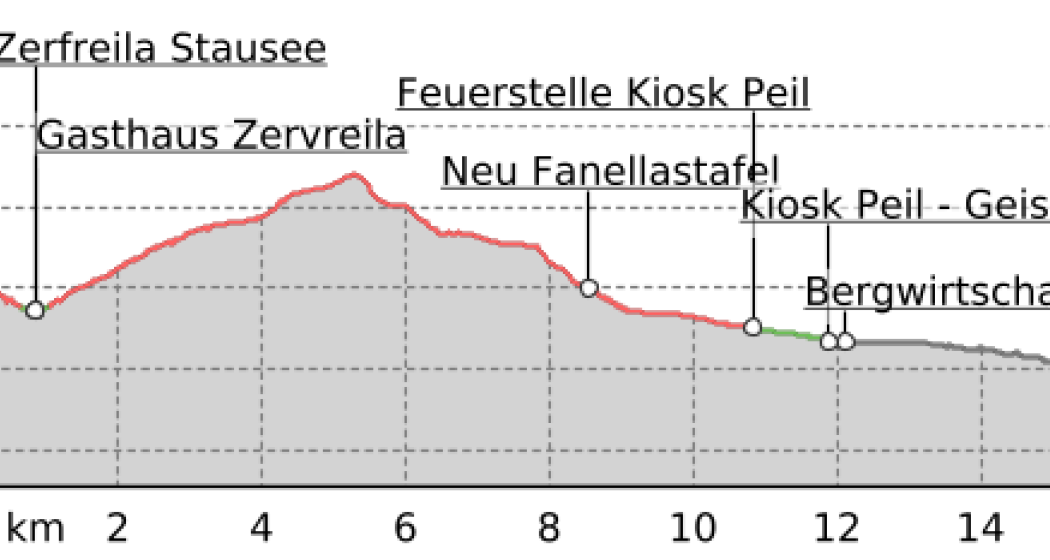 Zerfreila - Fanellgrätli - Peiltal - Vals (oua_13669367_ccc2be6_profile) Zerfreila - Fanellgrätli - Peiltal - Vals (oua_13669367_ccc2be6_profile)