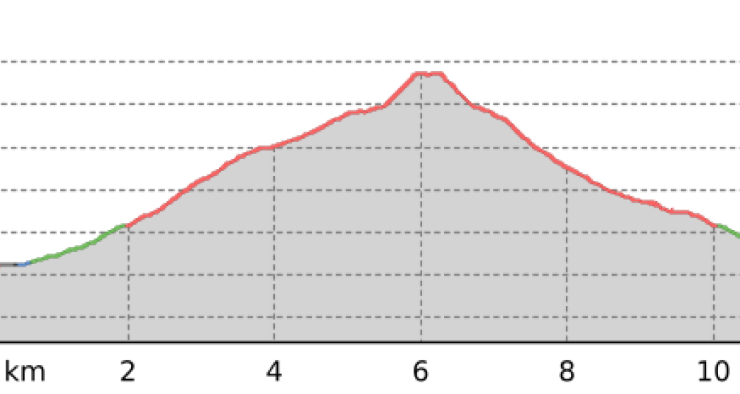 Samnaun Dorf – Rossbodenjoch (Rundtour) (oua_15644120_d2e5a0e_profile) Samnaun Dorf – Rossbodenjoch (Rundtour) (oua_15644120_d2e5a0e_profile)