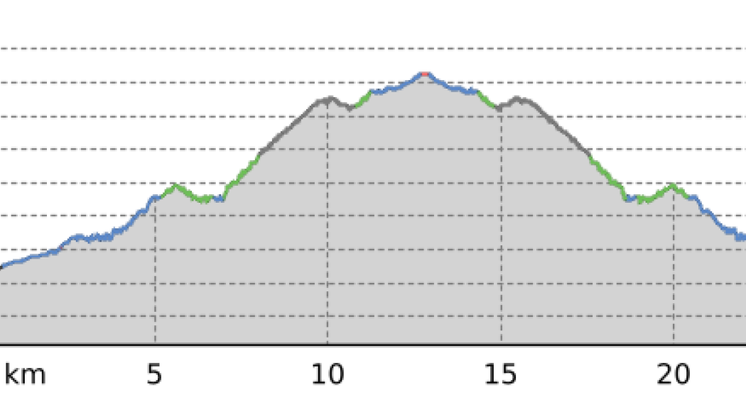 Sentner Runde (oua_15700475_d563d94_profile) Sentner Runde (oua_15700475_d563d94_profile)