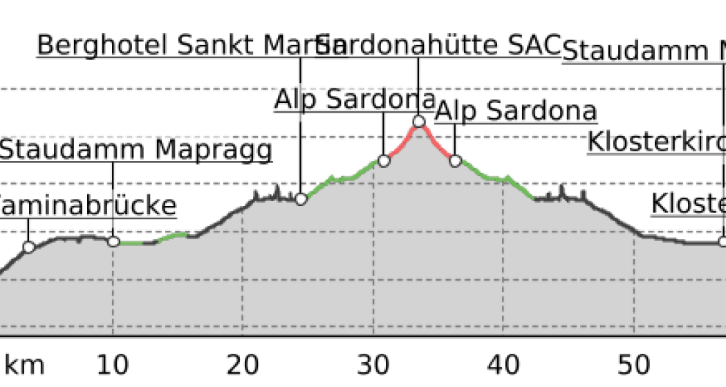 E-Bike & Hike - Sardonahütte SAC (oua_50185922_297bcb8_profile) E-Bike & Hike - Sardonahütte SAC (oua_50185922_297bcb8_profile)