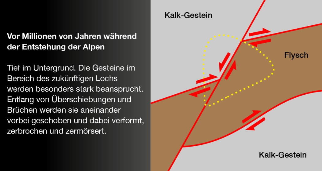 Die Entstehung des Martinsloch 1 Die Entstehung des Martinsloch 1